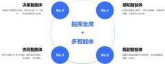 CHART智能体批示坐席系统通过“批示坐席+多智能