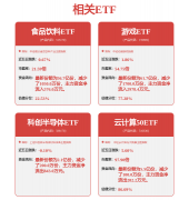 <b>同时Tempus上调2025财年全年2.5亿美元</b>