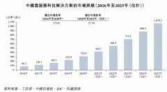 <b>字化转型正在企业的计谋高度具有提拔</b>